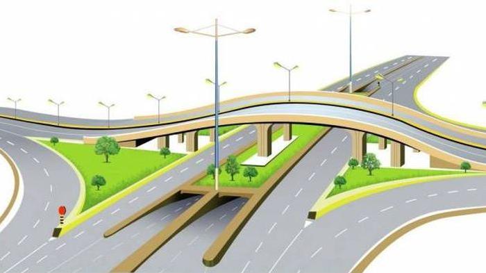 ilustrasi-fly-over-dan-underpass