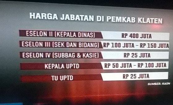 tarif jabatan di Kab Klaten