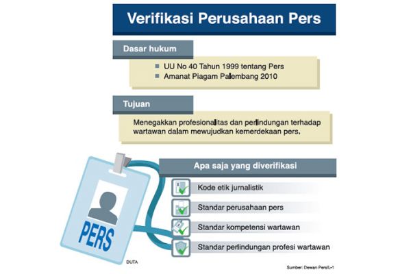 VERIFIKASI DEWAN PERS